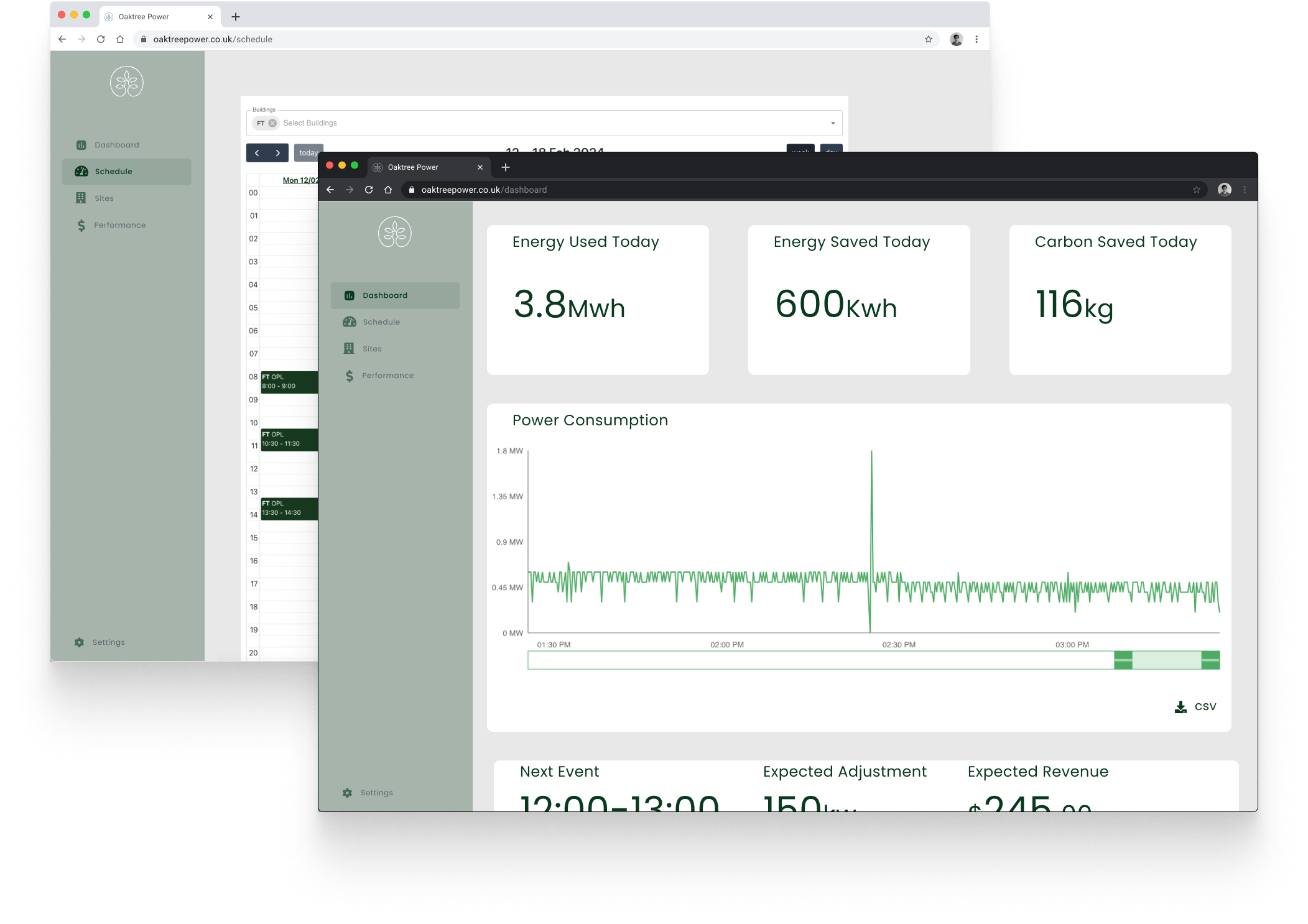Real-time monitoring and optimisation: Experience seamless monitoring